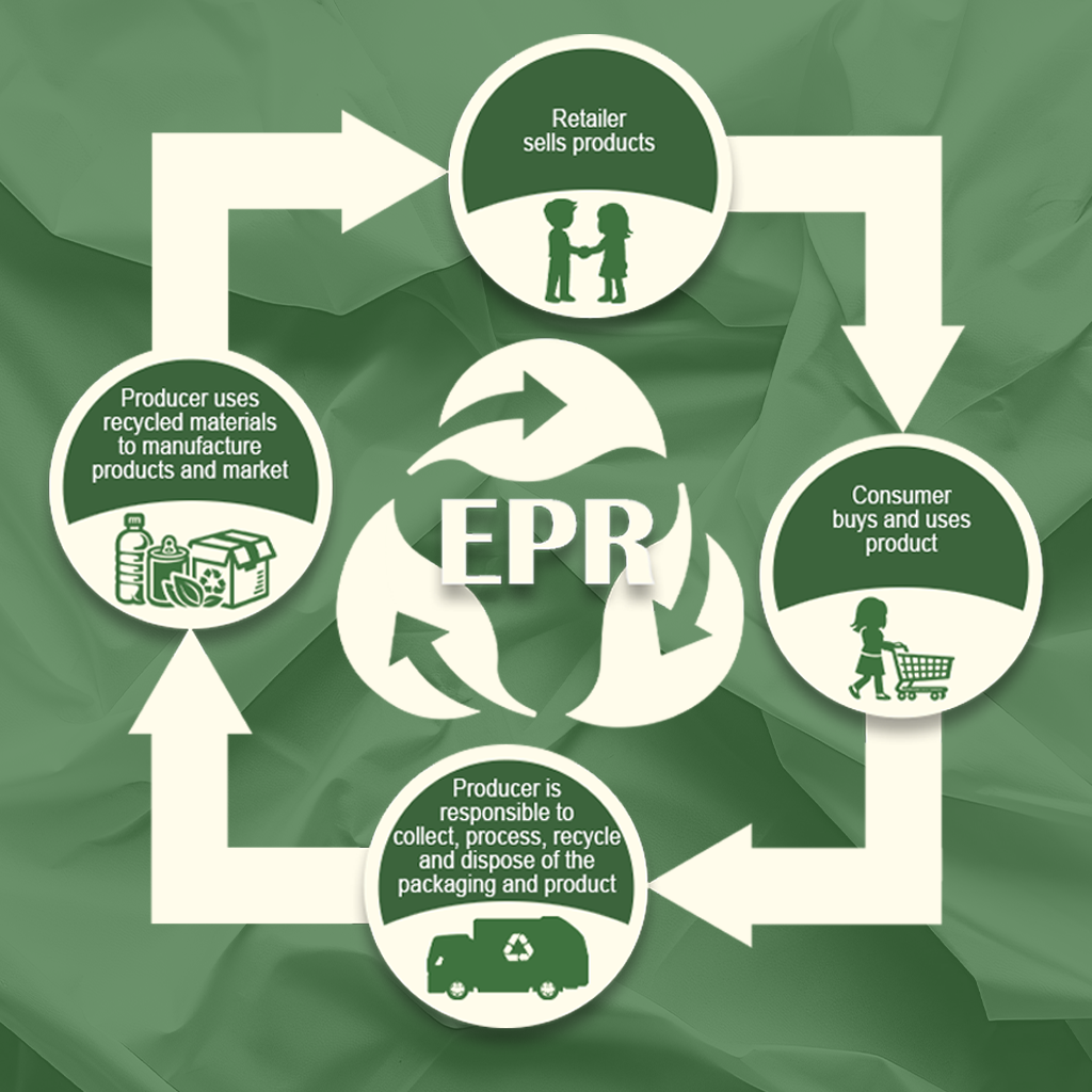 Extended Producer Responsibility (EPR)